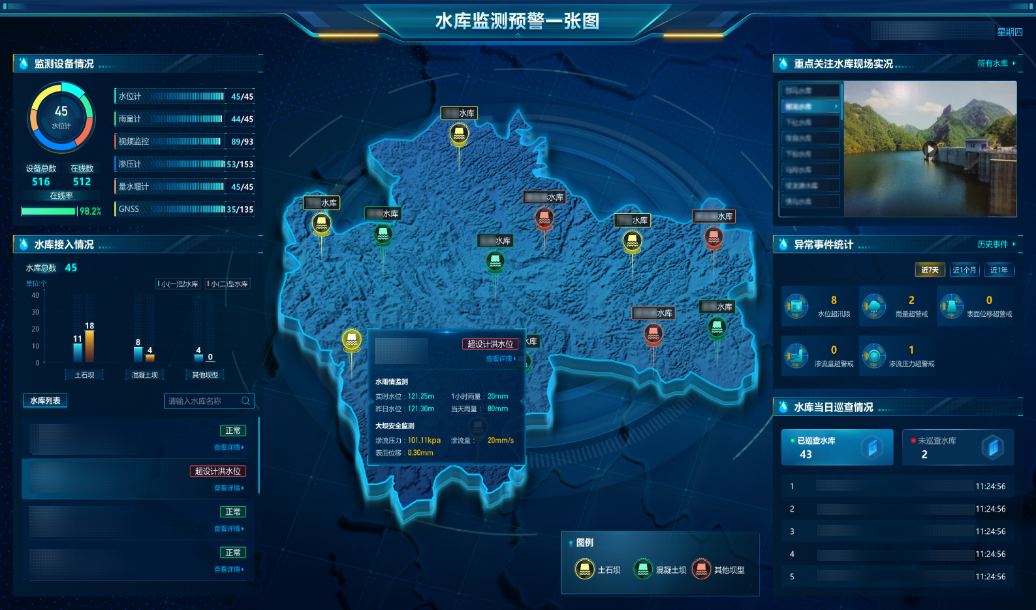 小型水庫監(jiān)測預警系統(tǒng)