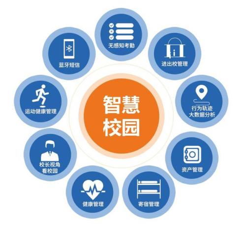 智慧校園:課堂人臉點名